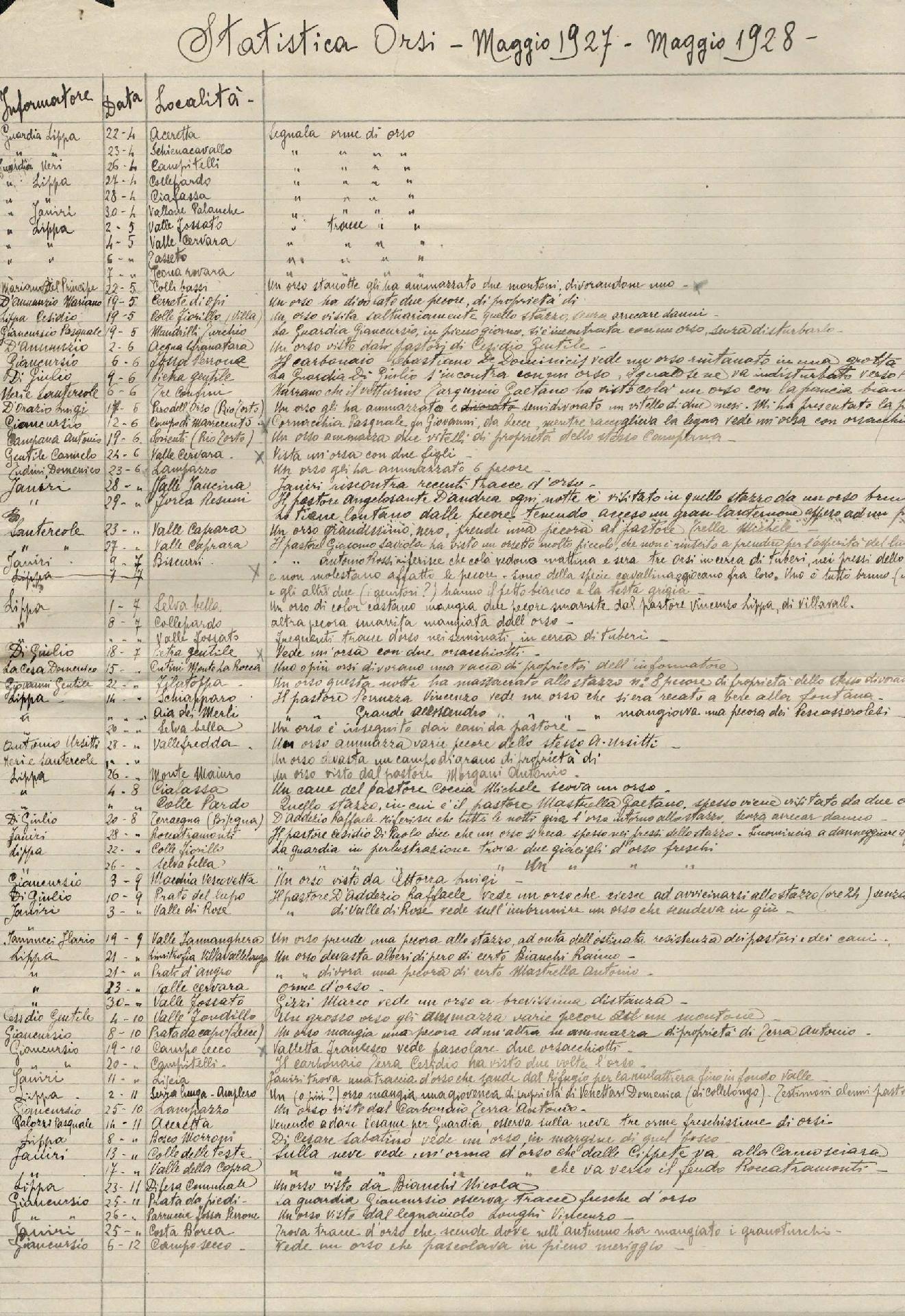 - CC BY-SA Archivio storico Pnalm - appendice integrativa